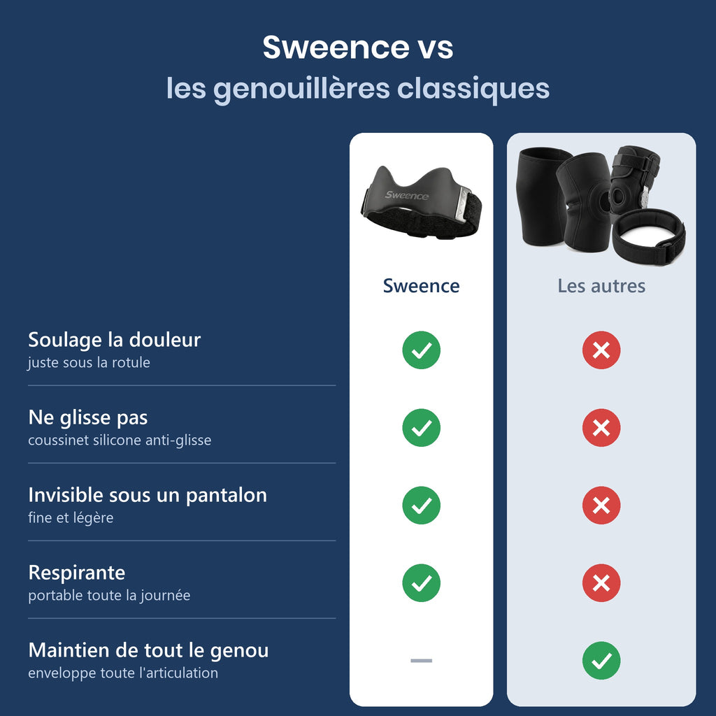 Sangle rotulienne de précision — Sweence